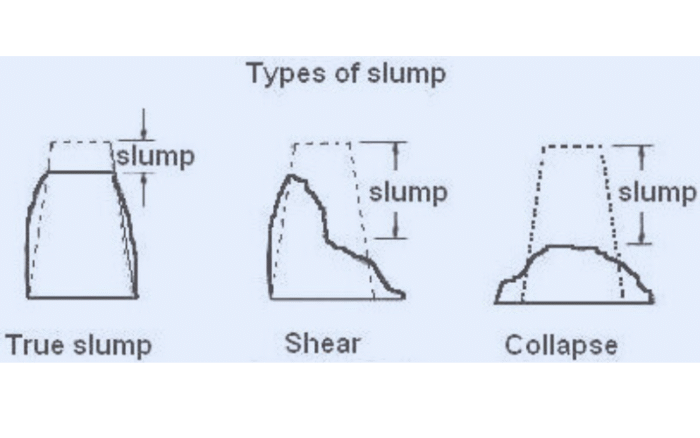 Slump Test Compression Factor Concrete Slump Test