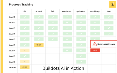Buildots AI in Action