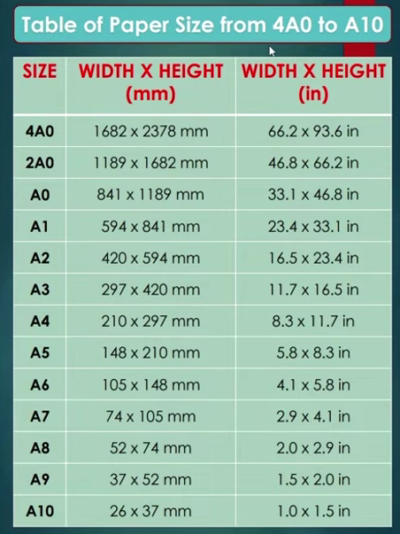 Table of paper sizes from 4A0 to A10 showing width by height dimensions in millimetres and inches